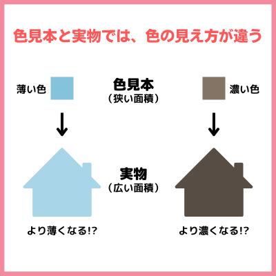 【外壁塗装】失敗しない！色選びのポイント