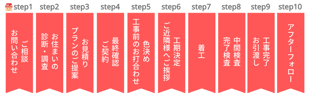 ベストホーム株式会社