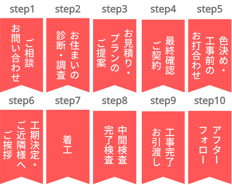 ベストホーム株式会社