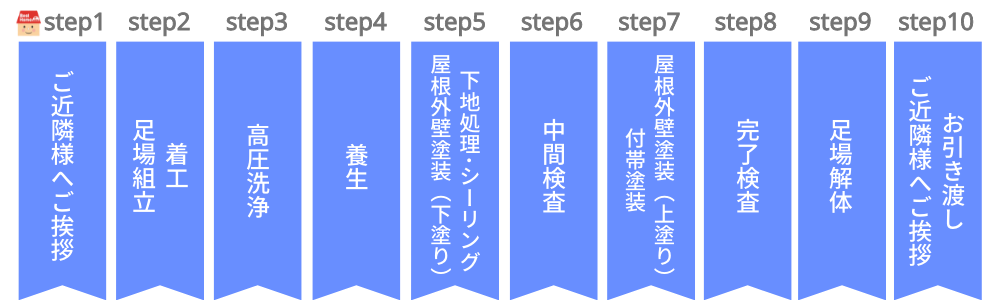 ベストホーム株式会社