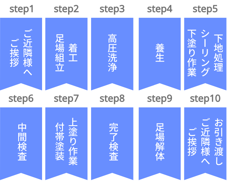 ベストホーム株式会社